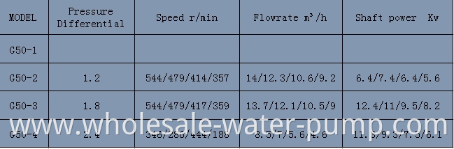 Horizontal single screw rotor pump.1